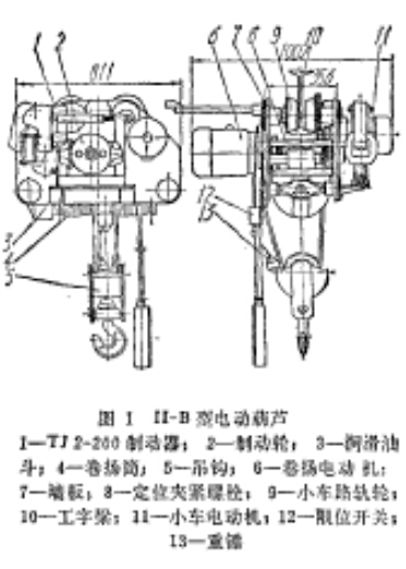 II-B型電動(dòng)葫蘆