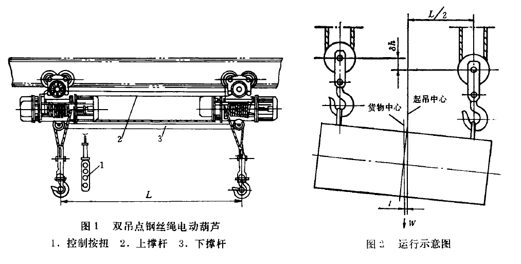 平衡輪雙吊點鋼絲繩電動葫蘆