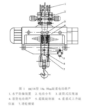 大噸位高起升電動(dòng)葫蘆