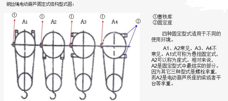 鋼絲繩電動葫蘆出繩方式