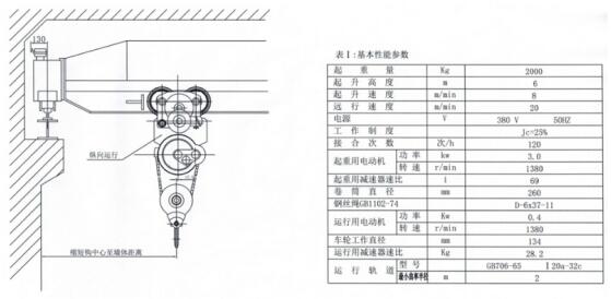 縱向型鋼絲繩電動(dòng)葫蘆結(jié)構(gòu)參數(shù)