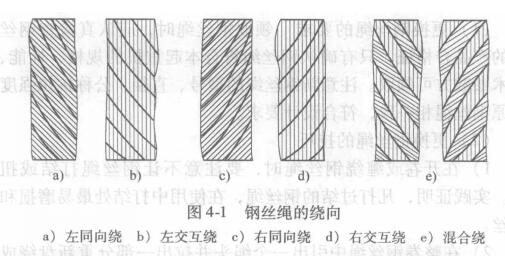 鋼絲繩