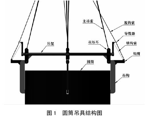 圖1 圓筒吊具結(jié)構(gòu)圖