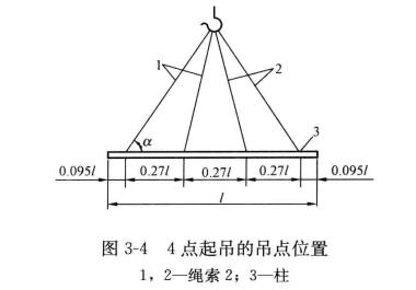 起吊的吊點位置